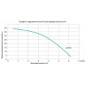 Мотопомпа LEO LGP40 бензиновая L2355