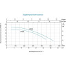 Насос циркуляционный LEO LP2200 фланцевый L6263